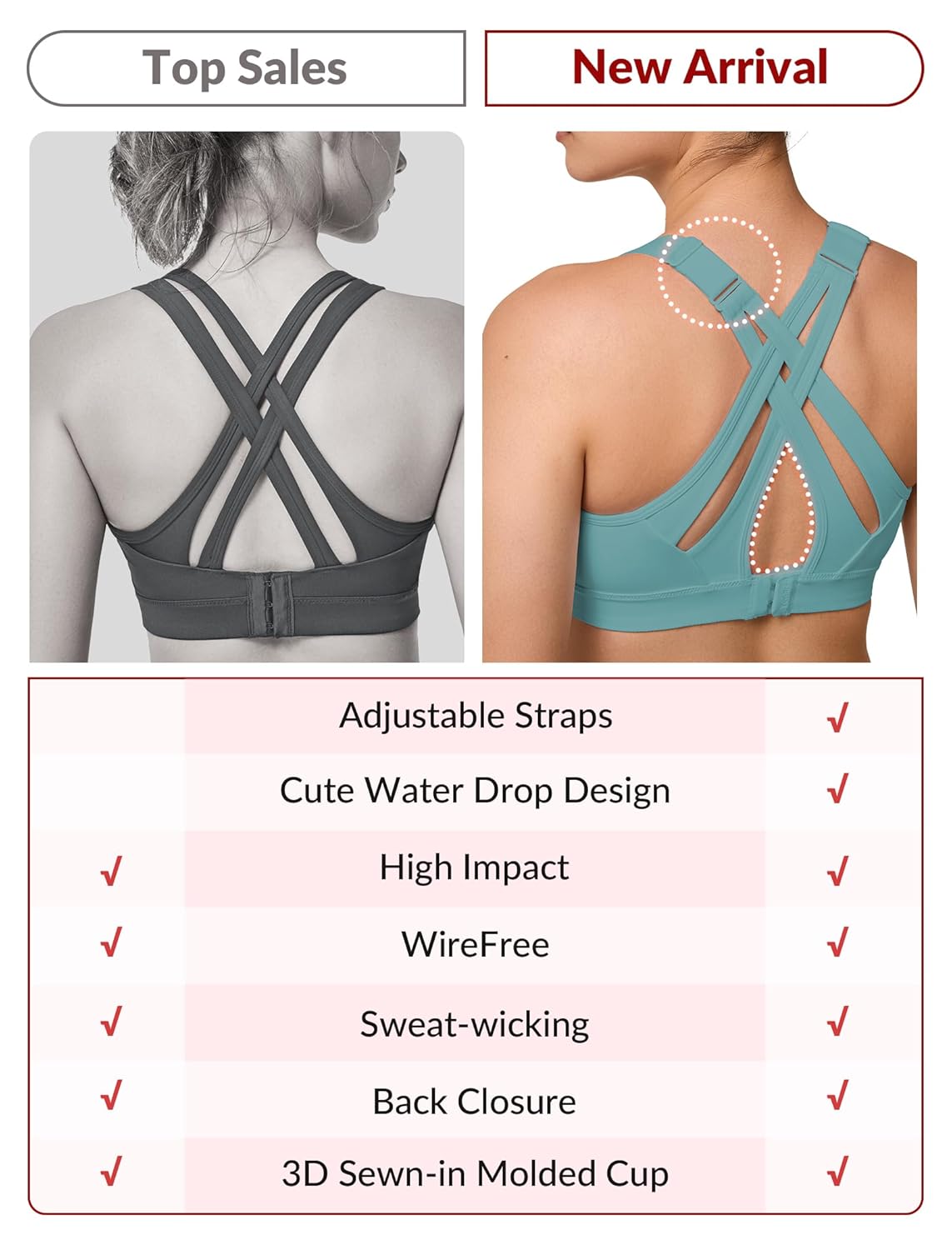 Yvette Sports Bra High Impact Adjustable Criss Cross Back, Full Support for Large Bust No Bounce