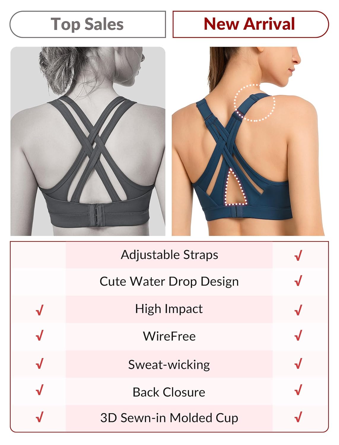 Yvette Sports Bra High Impact Adjustable Criss Cross Back, Full Support for Large Bust No Bounce