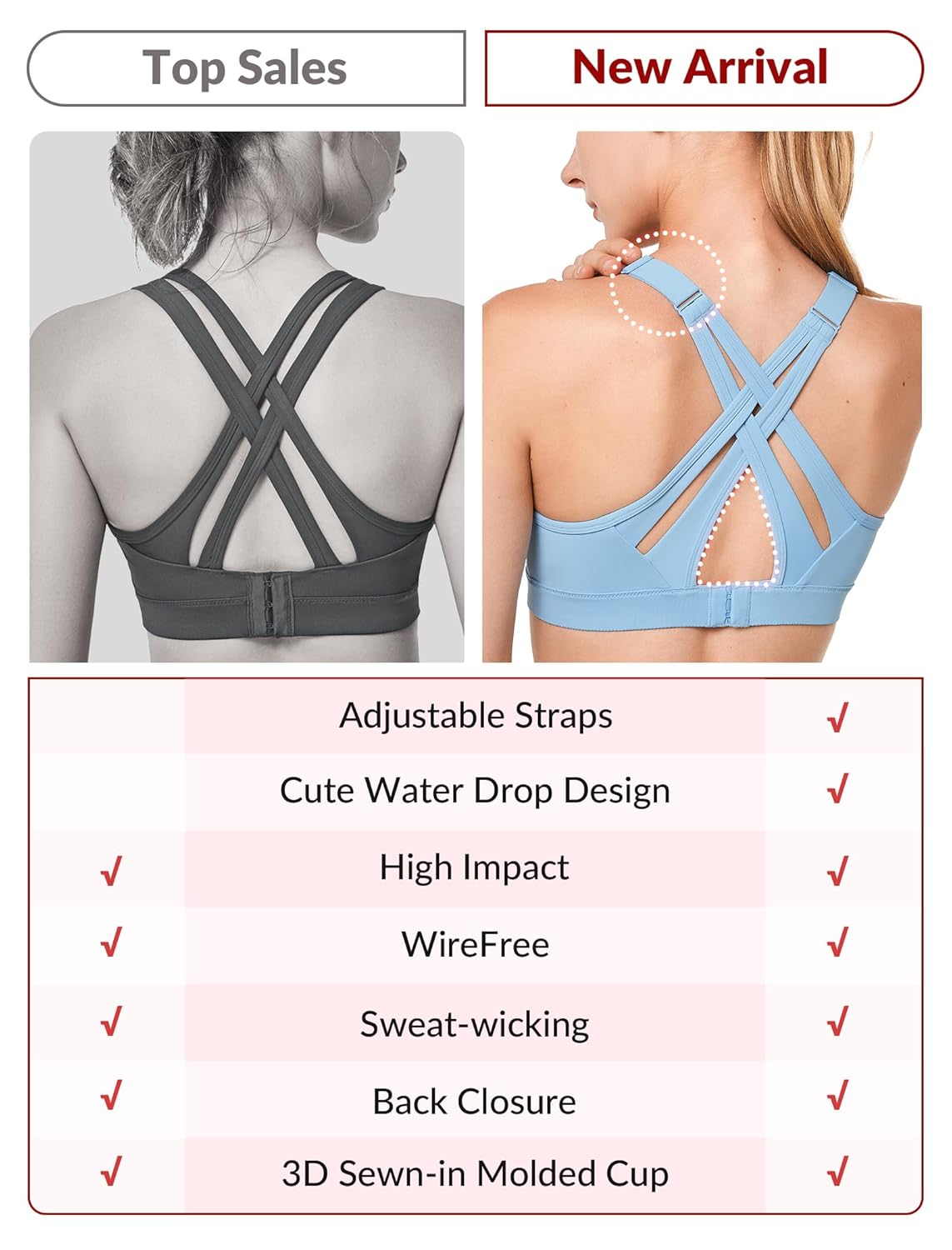 Yvette Sports Bra High Impact Adjustable Criss Cross Back, Full Support for Large Bust No Bounce